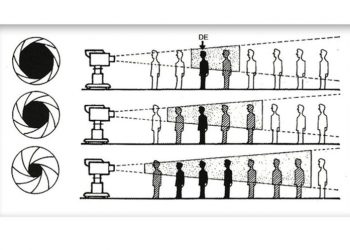 Hyperfocal Distance ya da Hiperfokal Mesafe Nedir?
