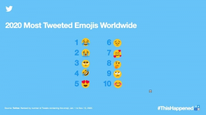 Twitter içerisinde en çok kullanılan emojiler