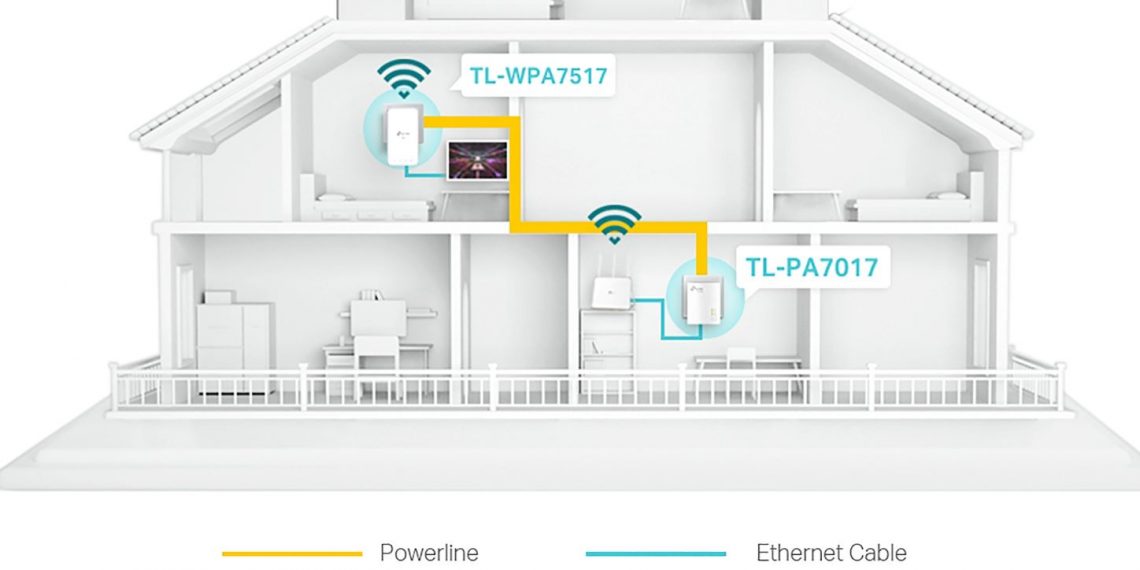 Türkiye’de Powerline Adaptörler Satış İstatistikleri
