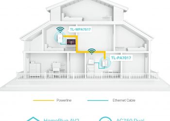 Türkiye’de Powerline Adaptörler Satış İstatistikleri