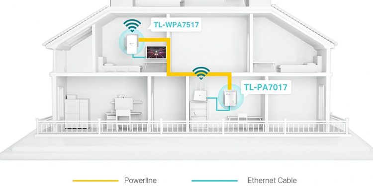 Türkiye’de Powerline Adaptörler Satış İstatistikleri