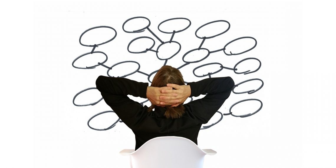 Zihin Haritası Nedir, Nasıl Yapılır?