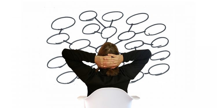 Zihin Haritası Nedir, Nasıl Yapılır?