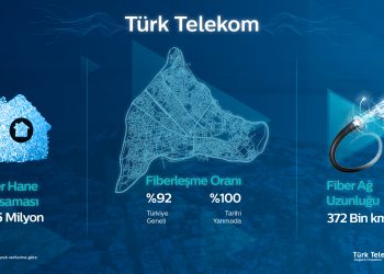 Türk Telekom Fiber Altyapısını Güçlendiriyor