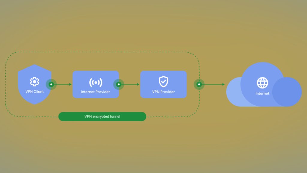 Google One VPN Hizmeti Kullanımdan Kaldırılıyor