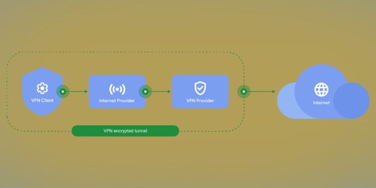 Google One VPN Hizmeti Kullanımdan Kaldırılıyor