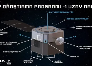 Türkiye’nin Amansız Ay Yolculuğu: Yerli Ay Aracı Projesi Hız Kazanıyor