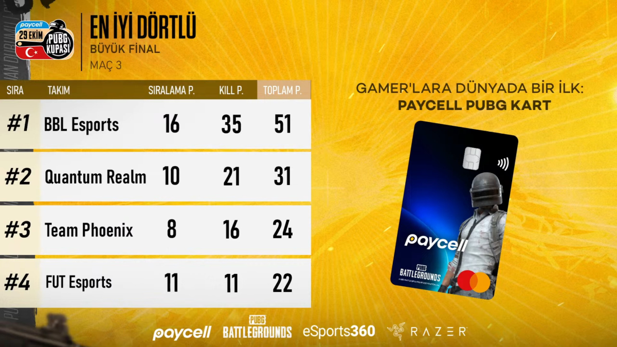 Paycell 29 Ekim PUBG Kupası Kazananlar