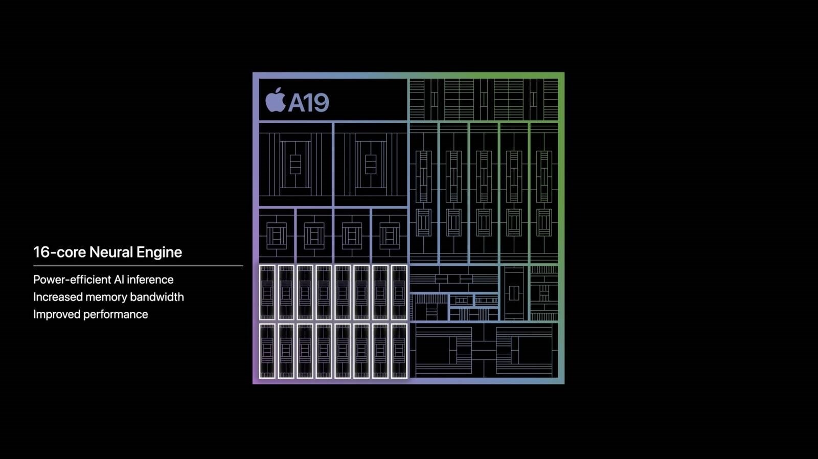 Apple A19 Pro