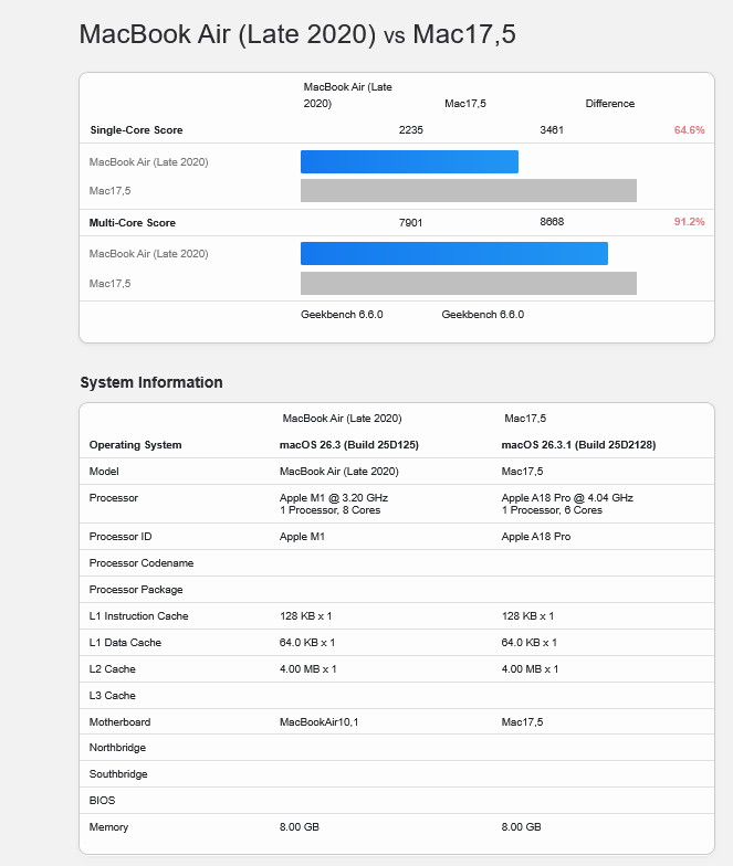 MacBook Neo Benchmark Sonuçları Ortaya Çıktı
