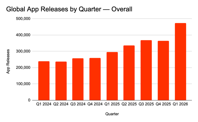 Yapay Zeka En Çok App Store'a Kazandırdı