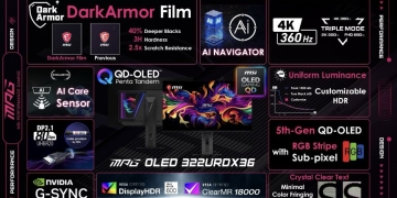 Dünyanın İlk 3 Modlu QD-OLED Oyuncu Monitörü: MPG OLED 322URDX36 31.5 inç 4K 360Hz