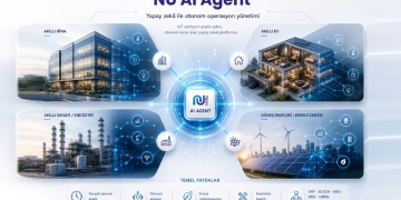 Operasyonel Kararlar Alan AI Platformu: Nu AI Agent