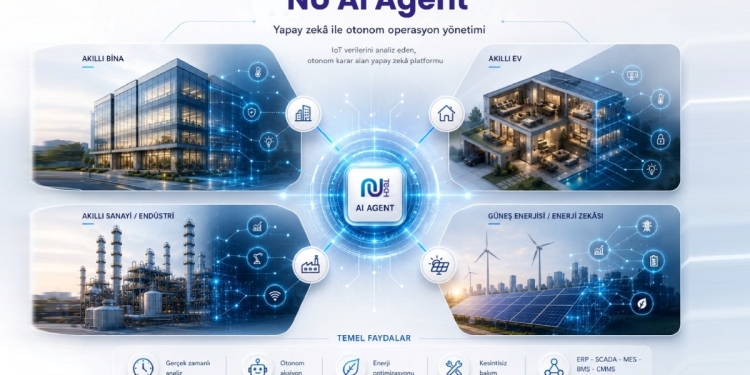 Operasyonel Kararlar Alan AI Platformu: Nu AI Agent